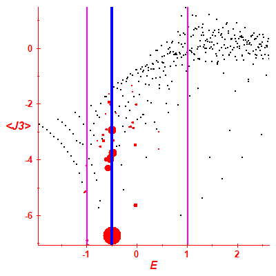 Peres lattice <J3>